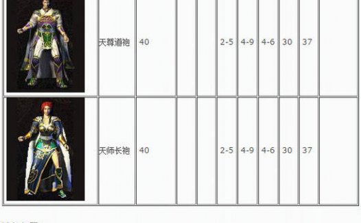 【资料】热血传奇复古原版170/176装备首饰衣服武器攻魔道防属性表